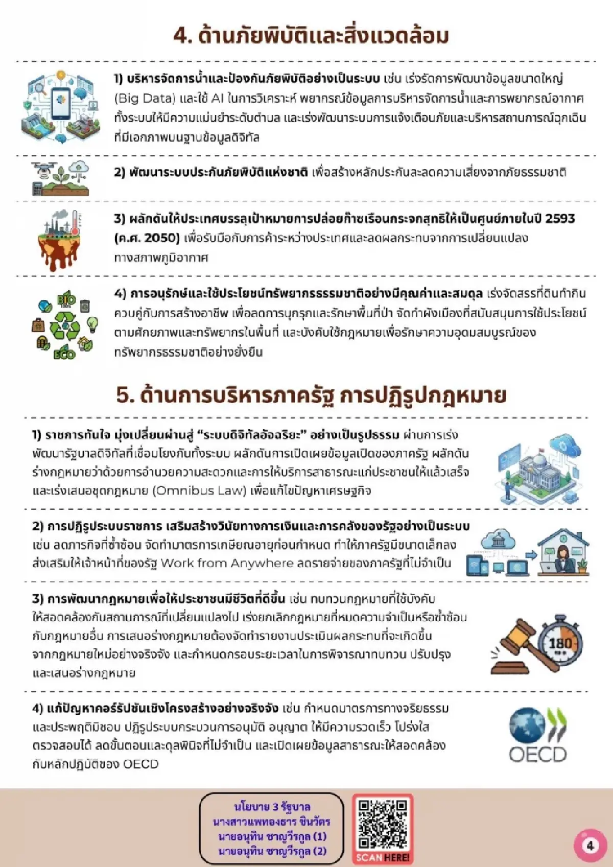 อนุทินแถลงนโยบาย 5 คลัสเตอร์ชูคนละครึ่งพลัสแก้หนี้ปูทางไทยสู่ Net Zero