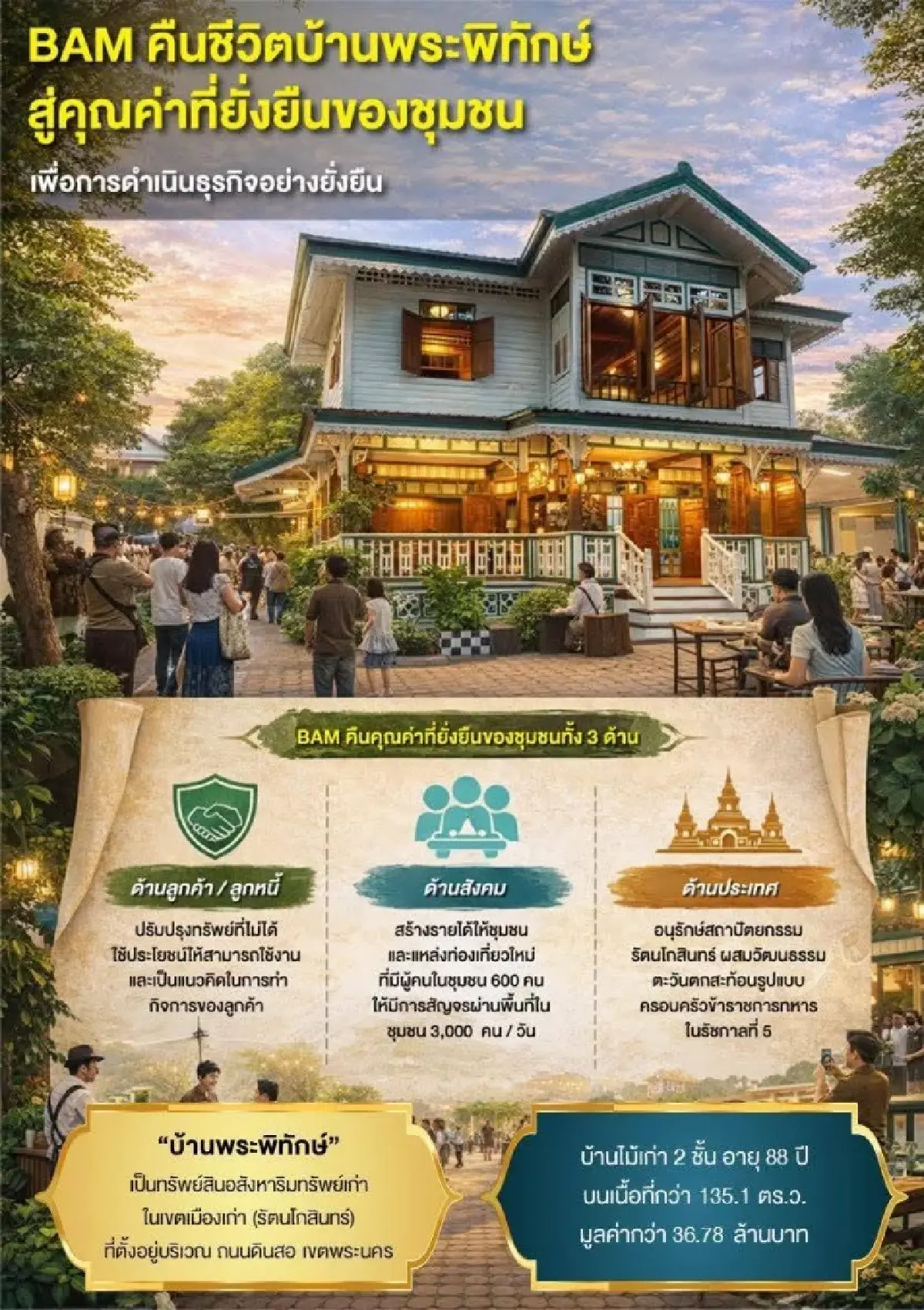 BAM คืนชีพ “บ้านพระพิทักษ์” ปลุกย่านเก่าสู่ฮับสร้างสรรค์ใหม่