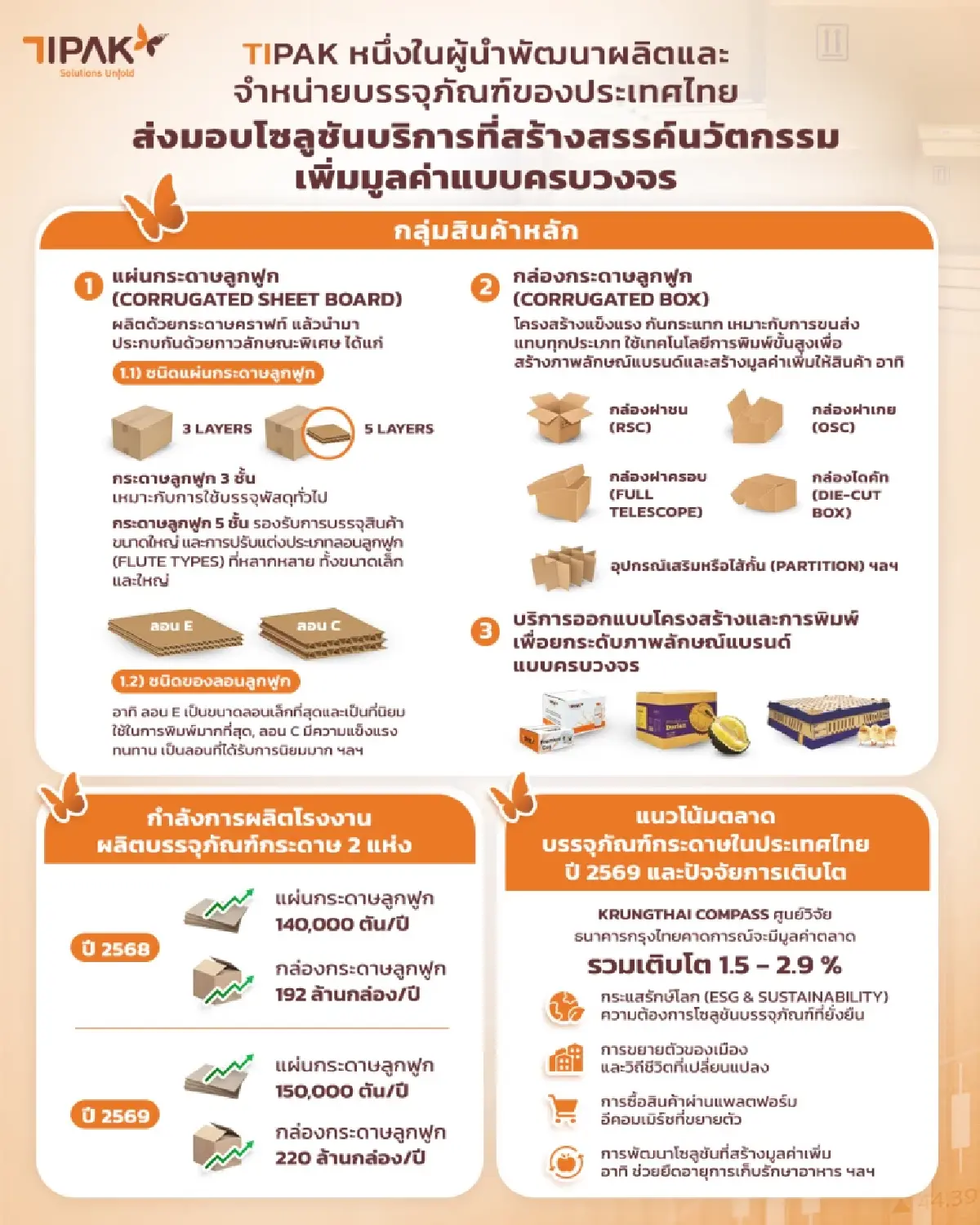 TIPAK รุกปี 69 ชูนวัตกรรม High Value ทุ่มระบบออโตเมชัน ขยายกำลังผลิต