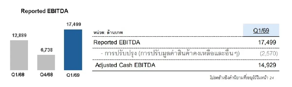 ภาพ ตลาดหลักทรัพย์ฯ
