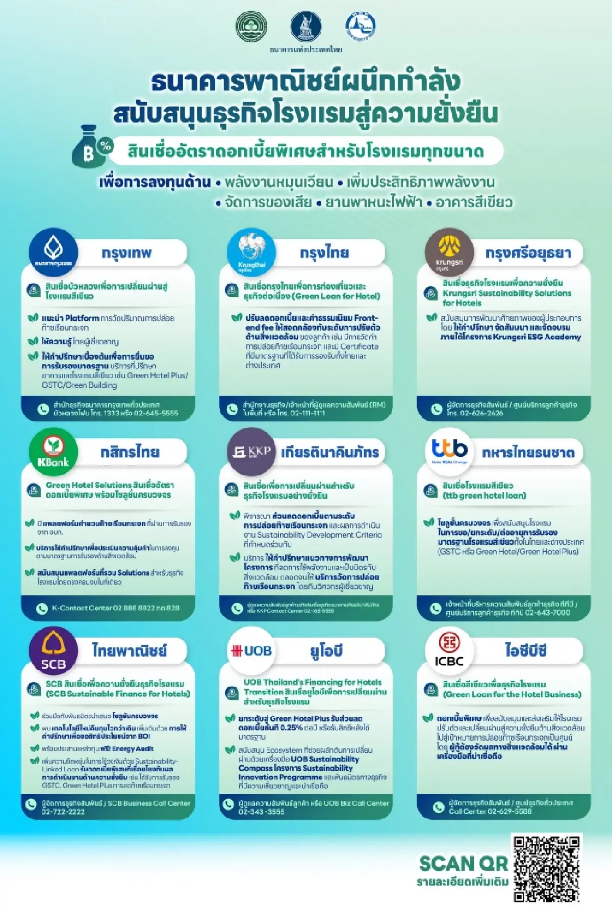 เจาะ Green Solutions for Hotels กลไกพลิกโฉมโรงแรมไทยสู่ความยั่งยืน