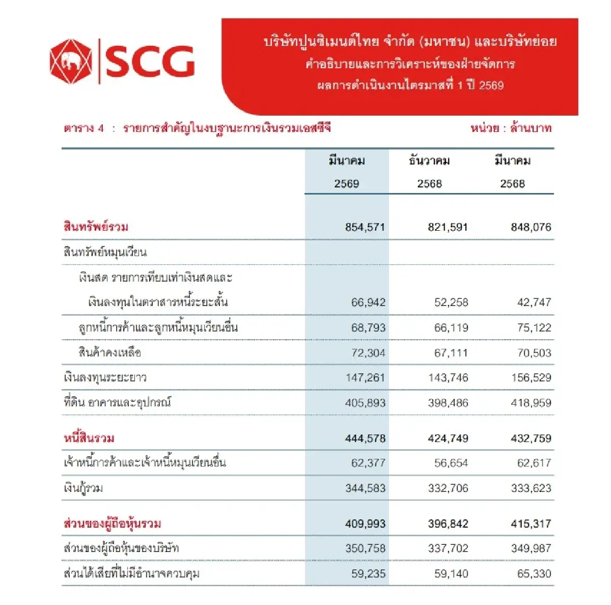 ภาพ ตลาดหลักทรัพย์ฯ