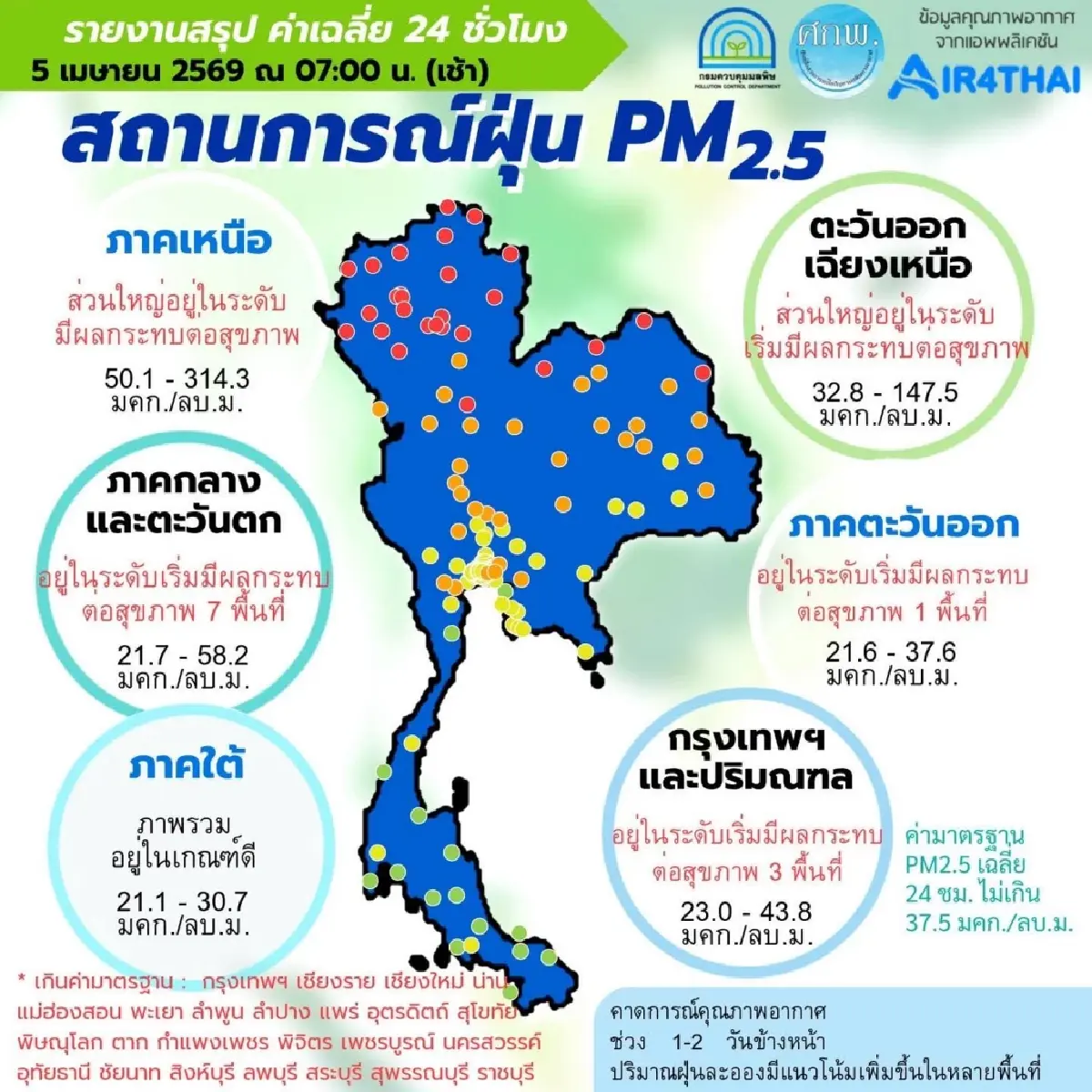 วิกฤตฝุ่นพิษลามหนัก! PM2.5 เกินมาตรฐาน 42 จังหวัด ทั่วไทย