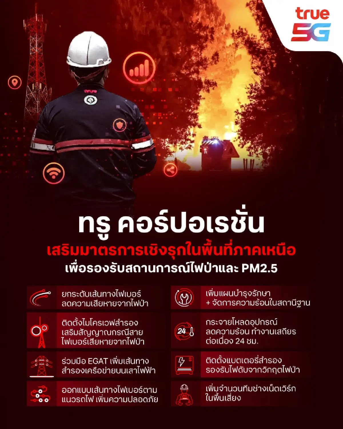 ทรู คอร์ปอเรชั่น ประกาศความพร้อมเสริมกำลังทีมวิศวกรดูแลโครงข่ายภาคเหนืออย่างเต็มกำลัง เพื่อรับมือวิกฤตไฟป่าและปัญหาฝุ่นละออง PM 2.5 ที่ทวีความรุนแรง