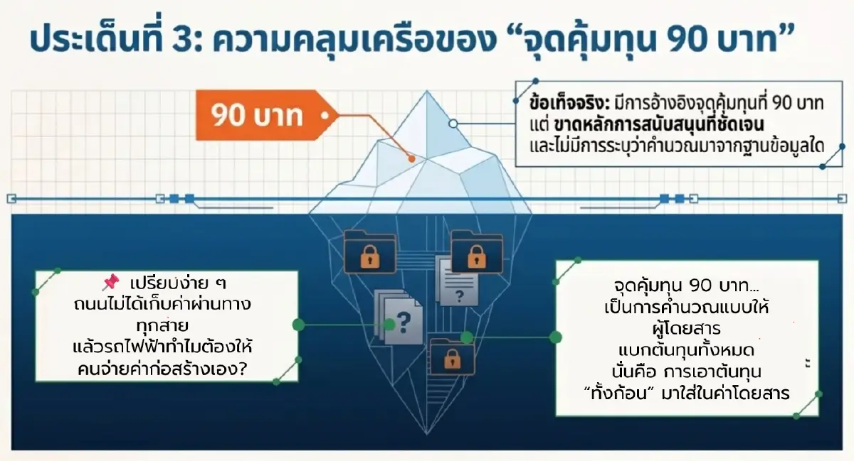รถไฟฟ้าแพงเกินจริง! สอบ.เปิดเกม 20 บาทตลอดสาย ทำได้แน่ แก้ที่กล่องดำ?