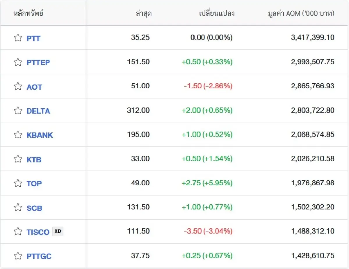 ภาพ ตลาดหลักทรัพย์ฯ
