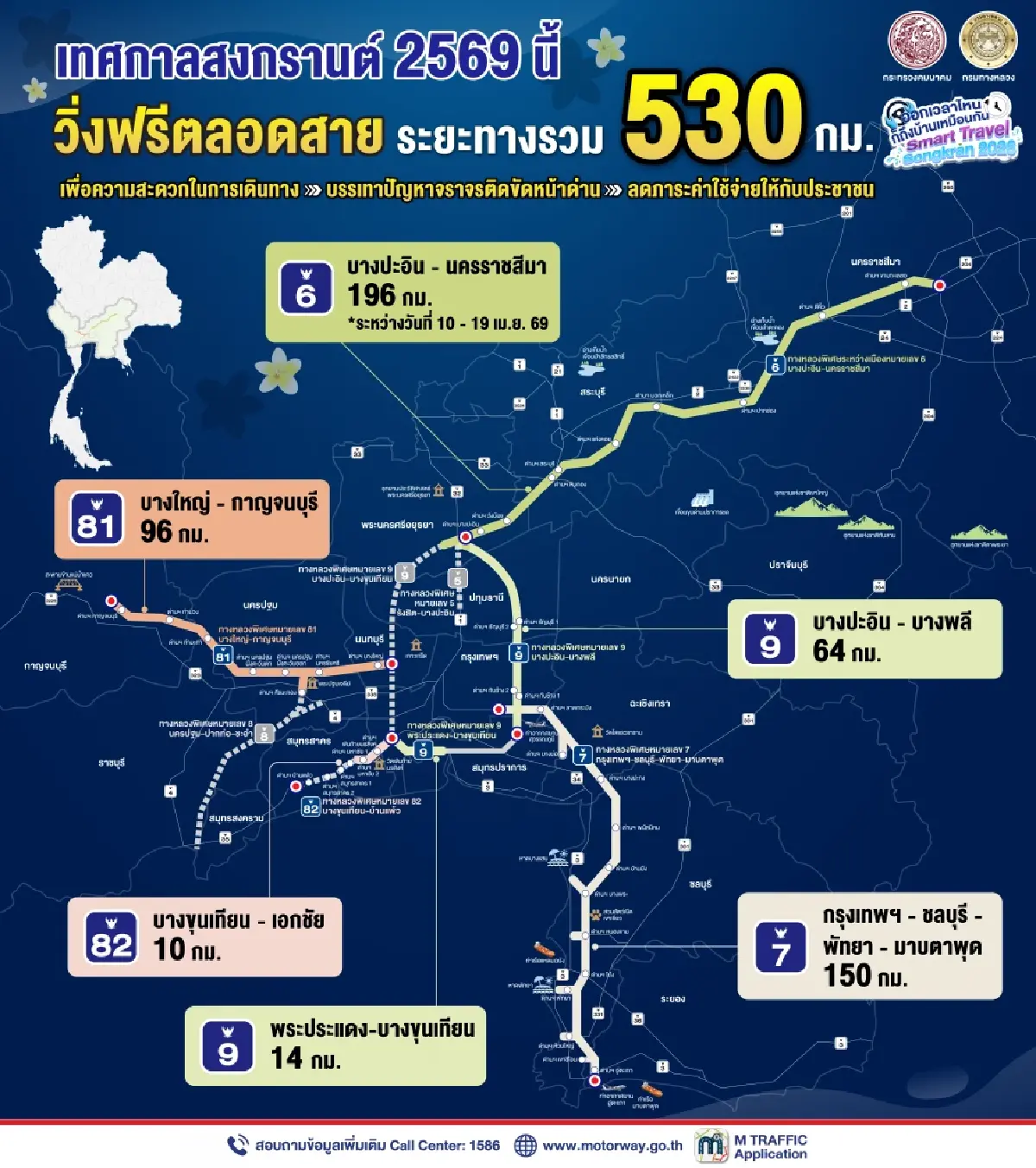ของขวัญสงกรานต์ กรมทางหลวงจัดเต็ม วิ่งฟรีมอเตอร์เวย์ 5 สาย เริ่ม 10 เม.ย.69