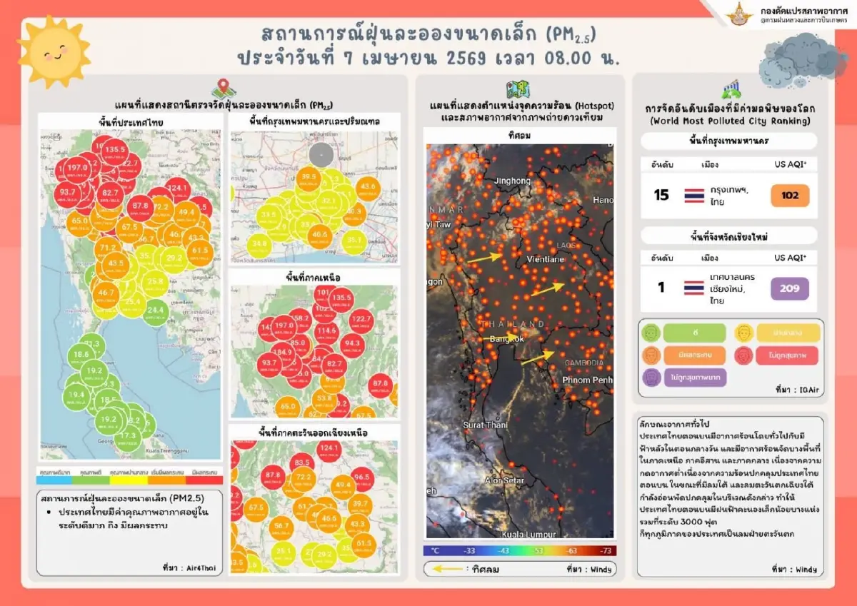 ฝนหลวงสู้ฝุ่นภาคเหนือ: ภารกิจความหวังท่ามกลางวิกฤต PM 2.5