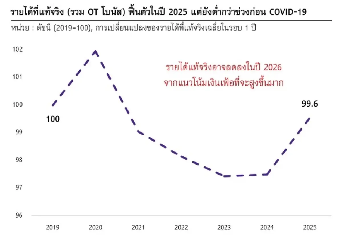 ภาพ ธนาคารแห่งประเทศไทย