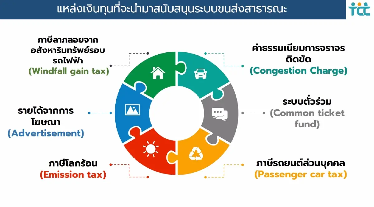 รถไฟฟ้าแพงเกินจริง! สอบ.เปิดเกม 20 บาทตลอดสาย ทำได้แน่ แก้ที่กล่องดำ?