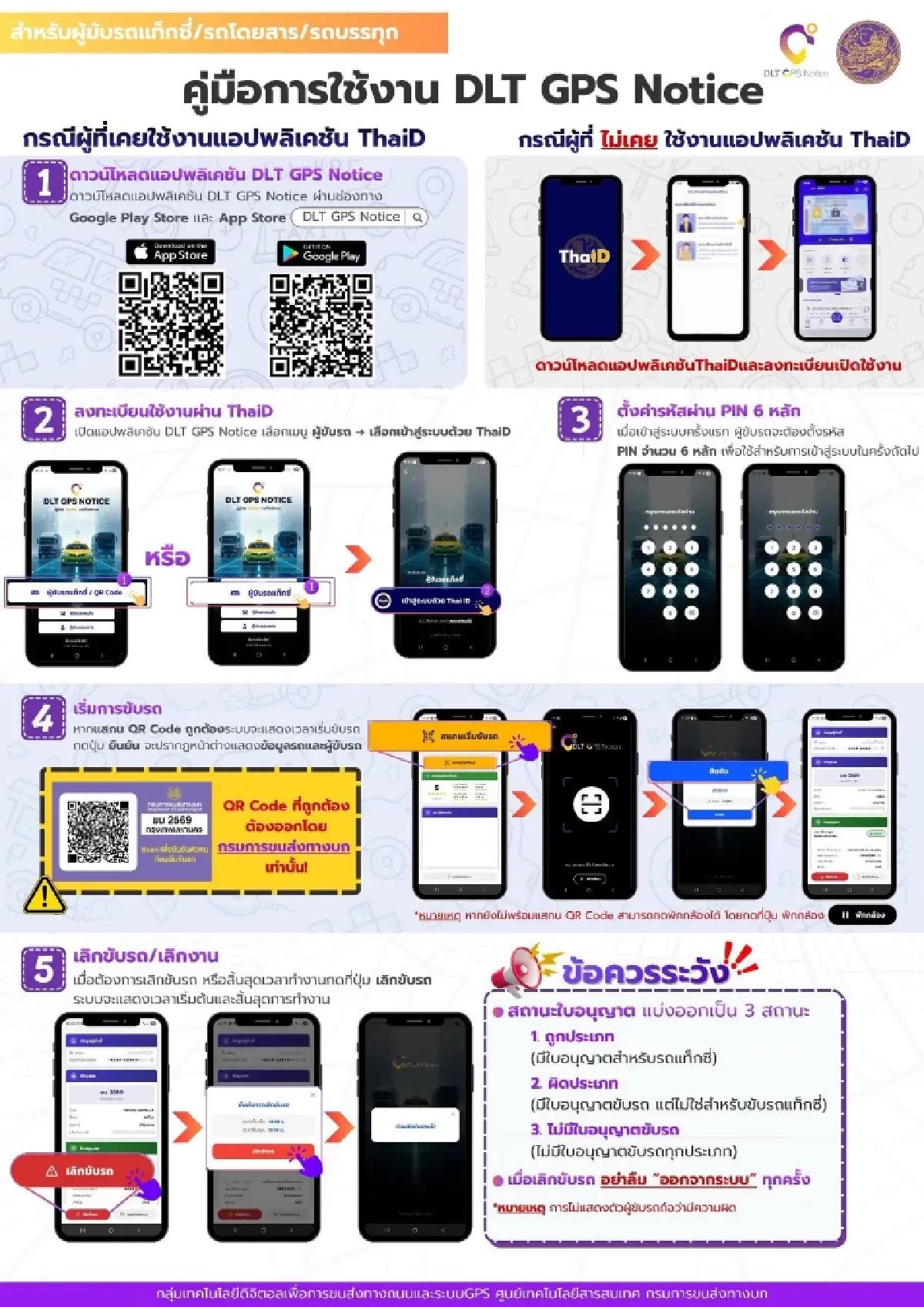 16-19 เม.ย.เปิดลงทะเบียนช่วยขนส่ง รับวิกฤตน้ำมัน รัฐเตรียม 2,060 ล้าน โอนเข้าพร้อมเพย์