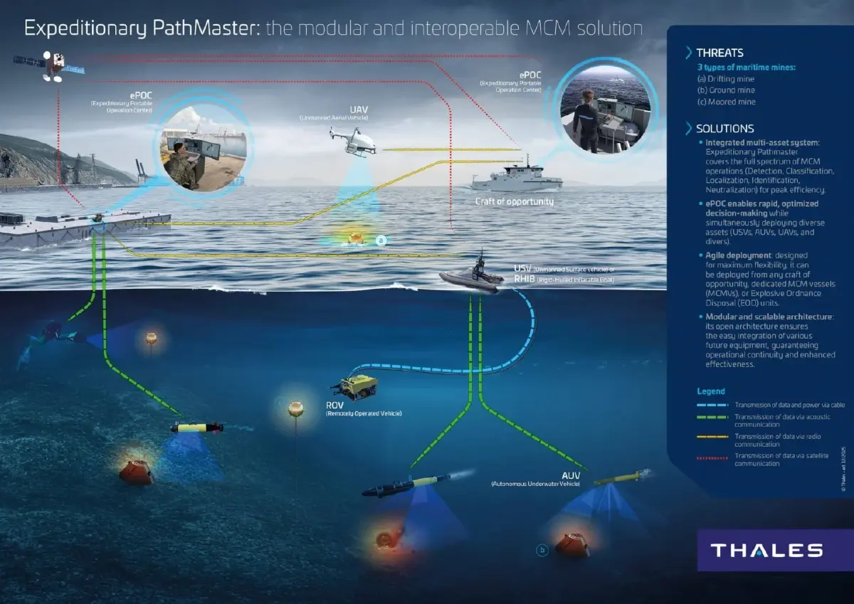 ฝรั่งเศสเปิดตัว AI สำหรับตรวจจับทุ่นระเบิดใต้น้ำอัตโนมัติ
