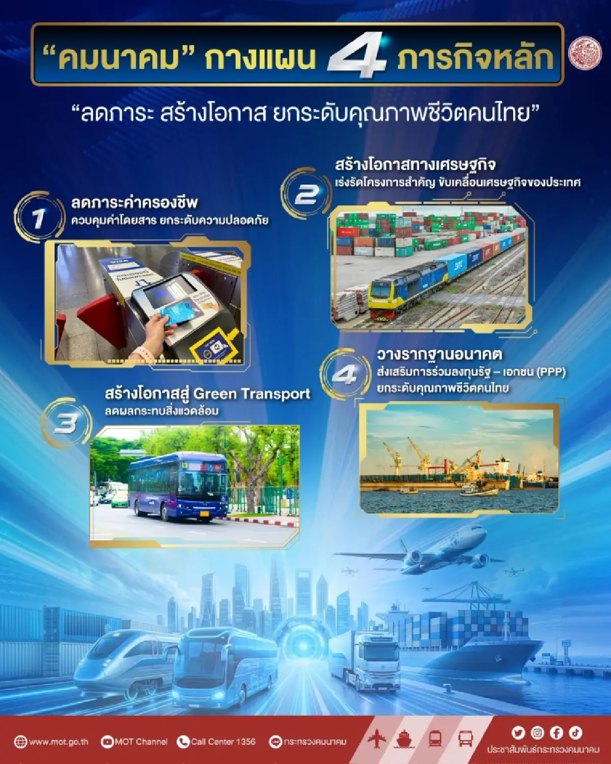 คมนาคมกางแผนลดค่าครองชีพ จ่อคลอด พ.ร.บ.ตั๋วร่วม-ขยายผลรถไฟฟ้า 40 บาท