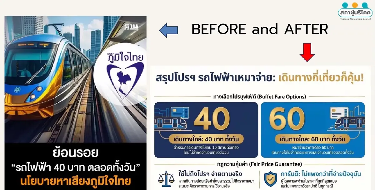 รถไฟฟ้าแพงเกินจริง! สอบ.เปิดเกม 20 บาทตลอดสาย ทำได้แน่ แก้ที่กล่องดำ?