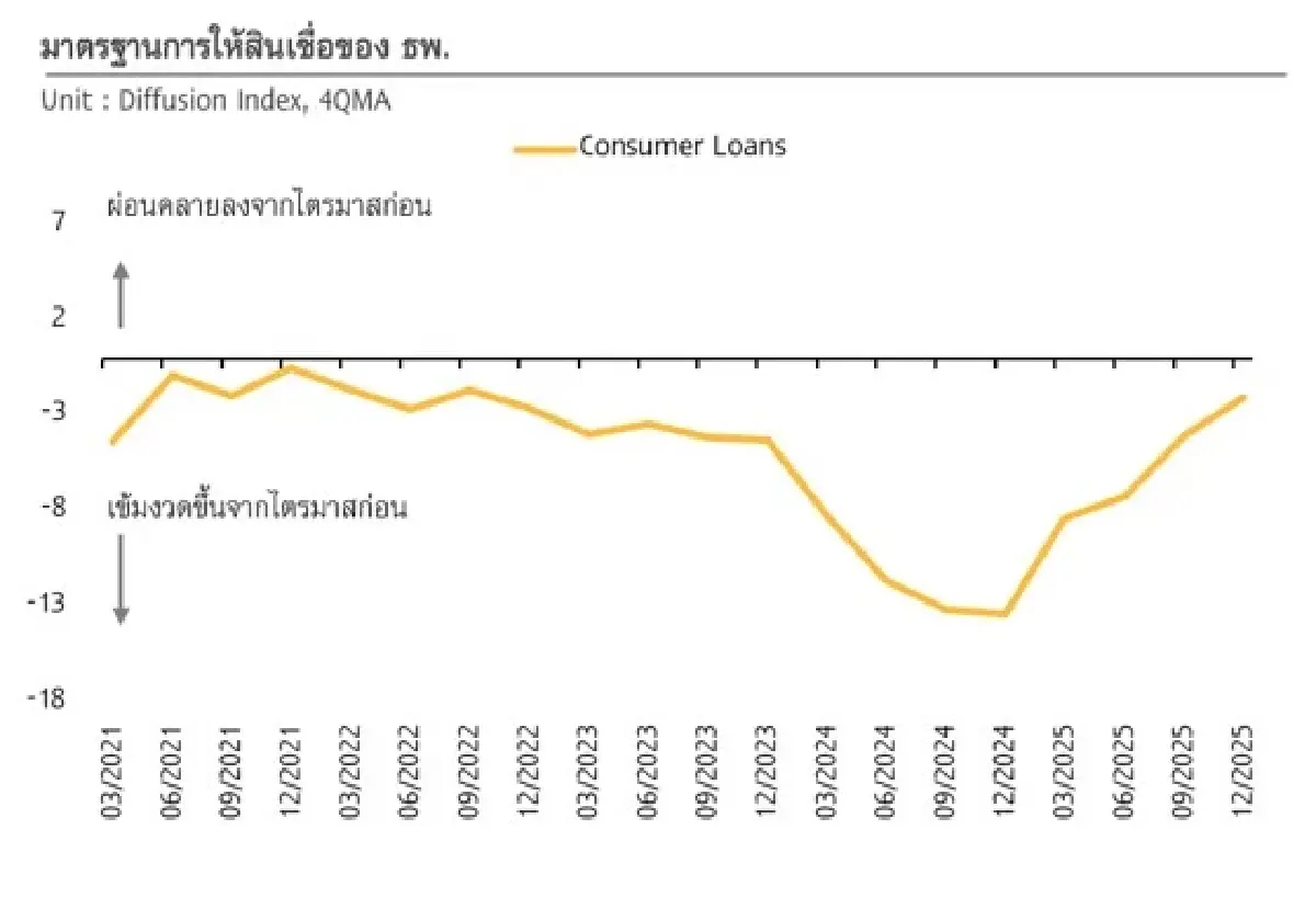 ภาพ ธนาคารแห่งประเทศไทย