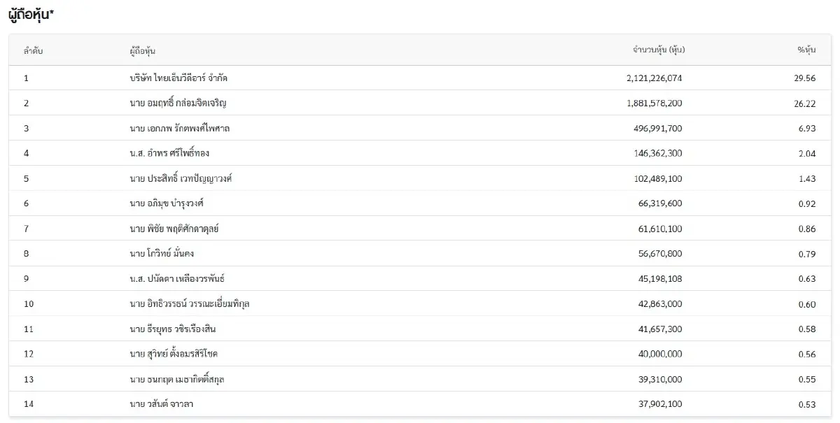 ภาพ ตลาดหลักทรัพย์ฯ