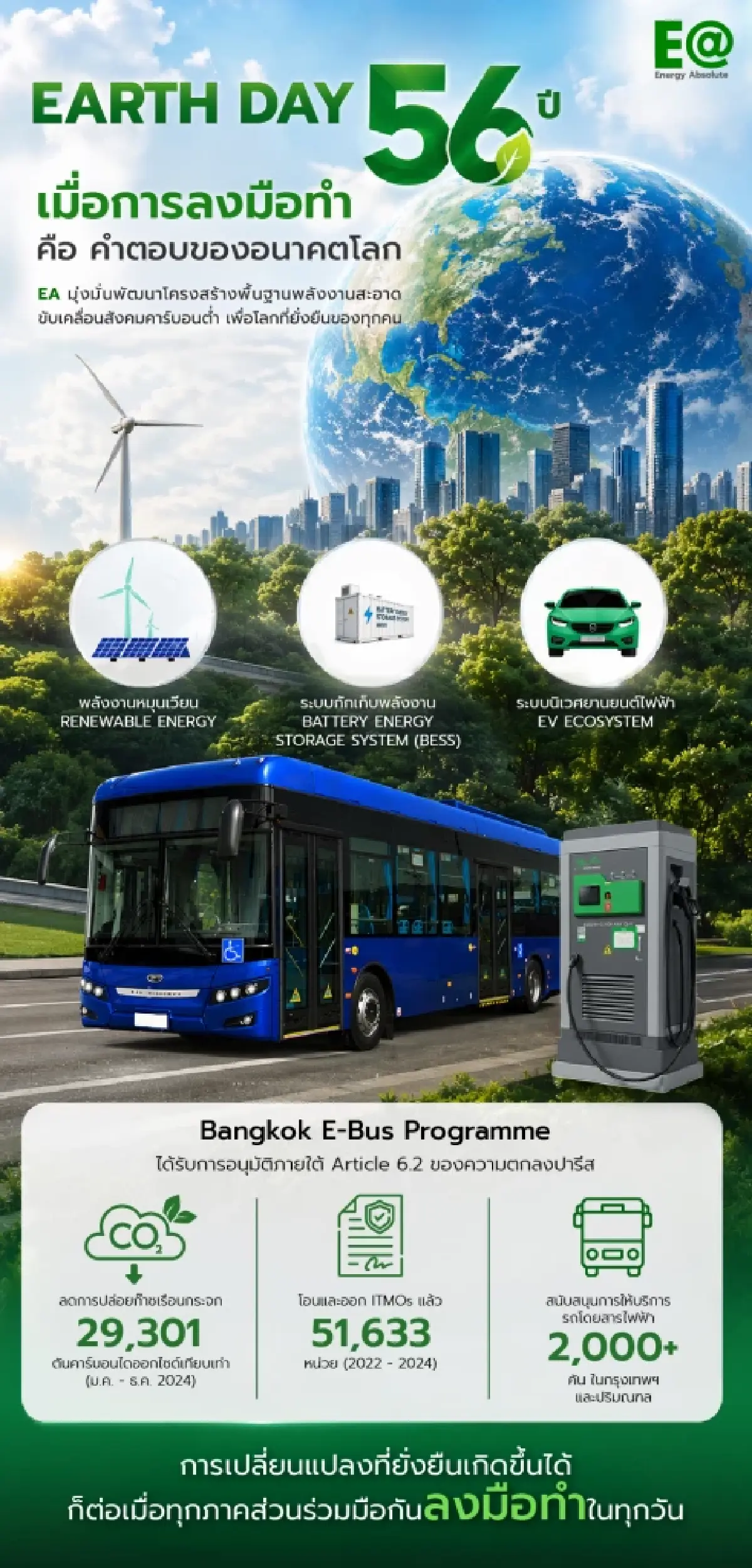 วันคุ้มครองโลก Earth Day 56 ปี: เมื่อการลงมือทำ คือคำตอบของอนาคตโลก