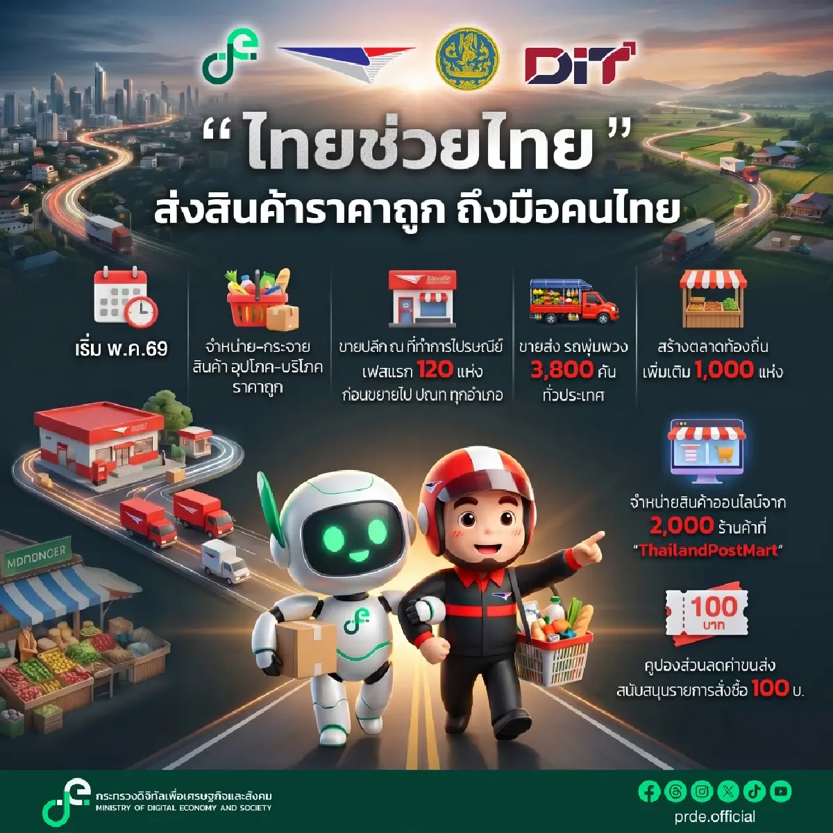 ไปรษณีย์ไทย หนุน “ไทยช่วยไทย” กระจายสินค้าราคาถูกช่วยประชาชน