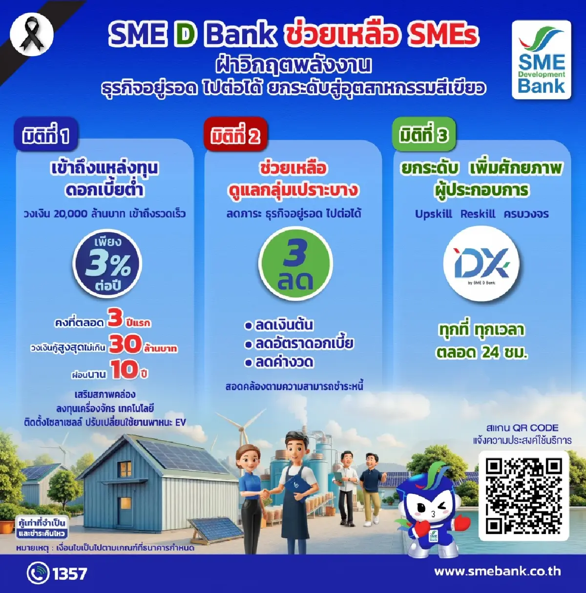 SME D Bank อัดฉีดงบ 2 หมื่นล้าน ช่วยเอสเอ็มอี ฝ่าวิกฤตพลังงาน