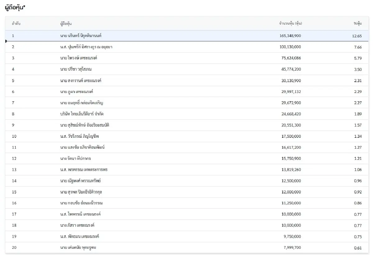 ภาพ ตลาดหลักทรัพย์ฯ