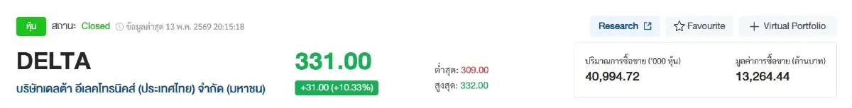 ภาพ SETTRADE