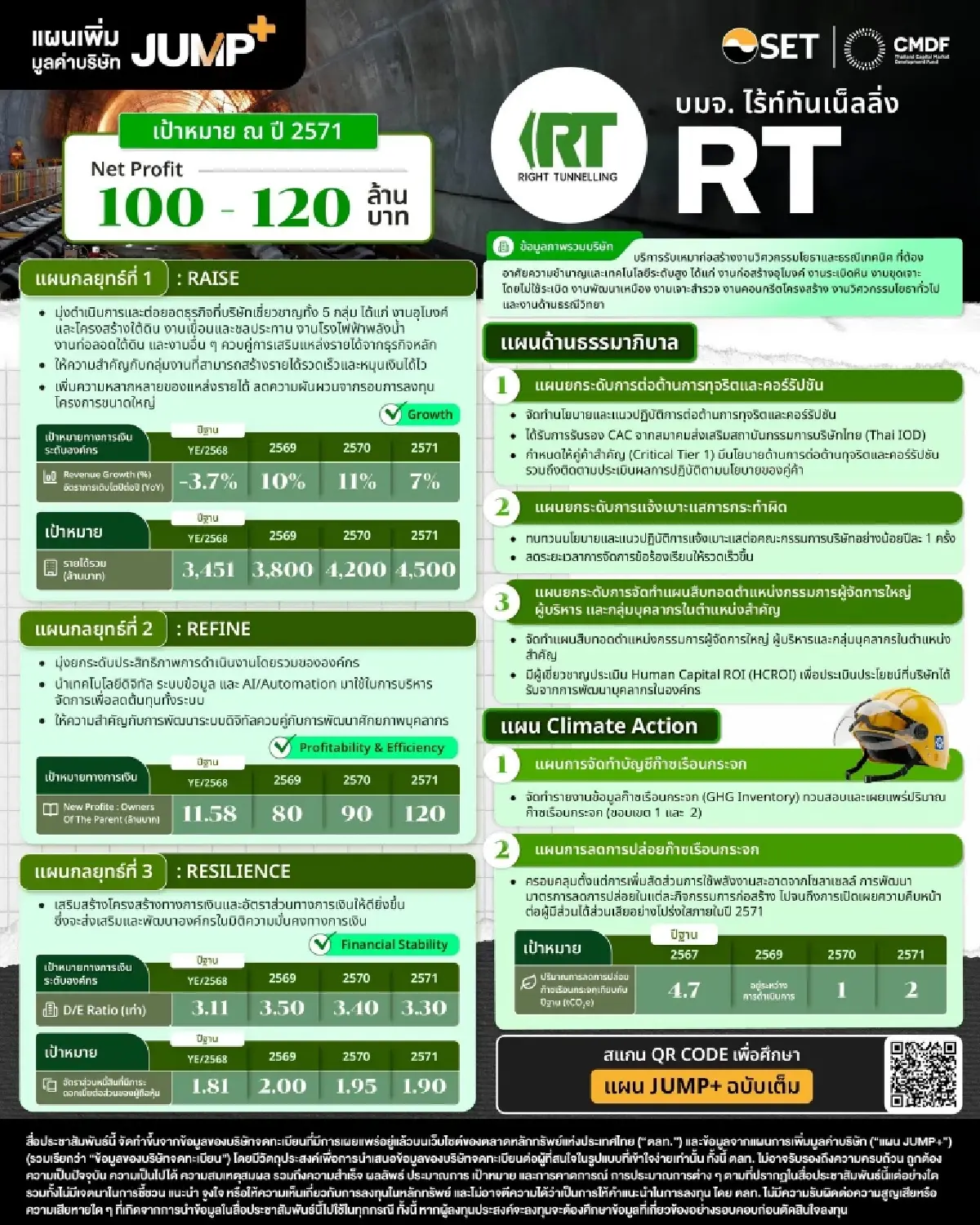 JUMP+ จุดไฟธุรกิจ! CIVIL–RT–ORN–A5–ATP30 เร่งสร้าง New Value ใน 3 ปี