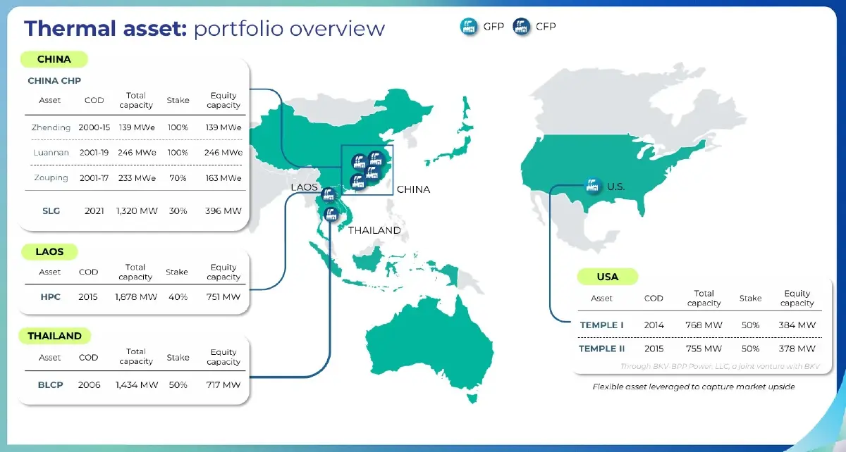 BANPU มั่นใจ Q2/69 ดีขึ้น ราคาถ่านหินพุ่ง-ก๊าซทรงตัว เดินเกม Data Center สหรัฐฯ
