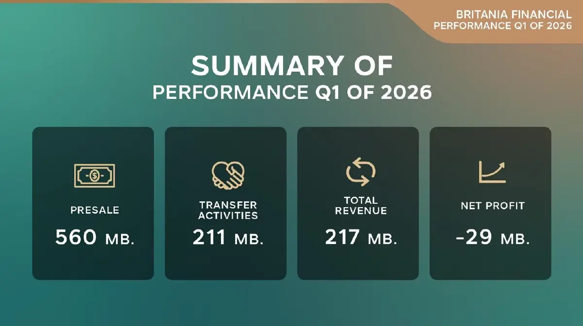 BRI กางแผนฟื้น Q2/69 รุกตลาดต่างชาติ-Wellness Residence มั่นใจครึ่งปีหลังแกร่งรับไฮซีซันภูเก็ต