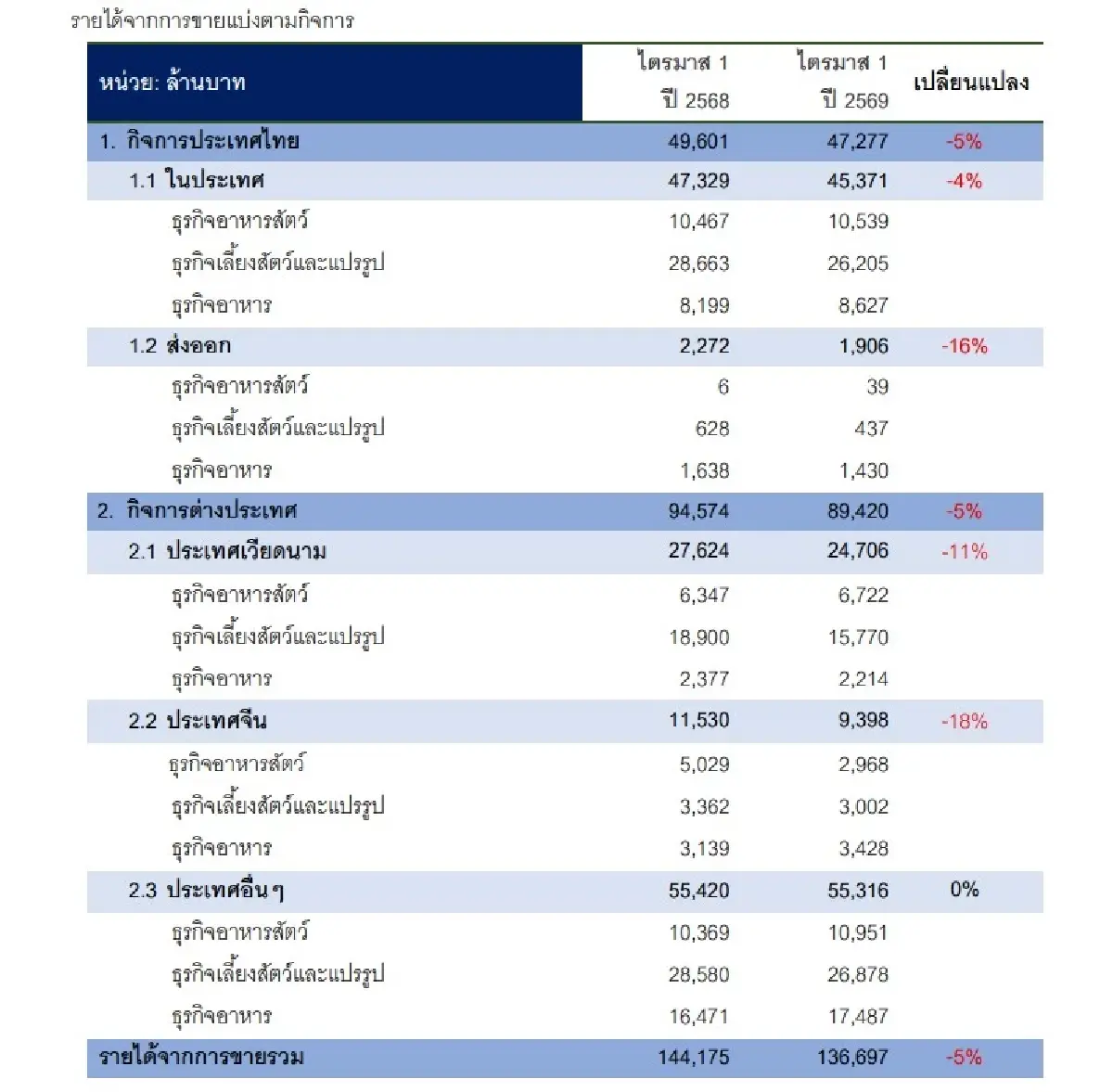ภาพ ตลาดหลักทรัพย์ฯ