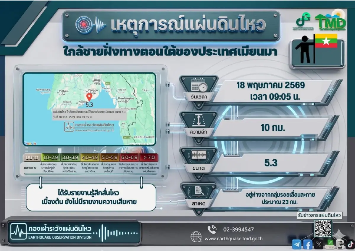 แผ่นดินไหววันนี้ ขนาด 5.3 ที่เมียนมา ห่างแม่สอด 247 กม. ไม่กระทบไทย