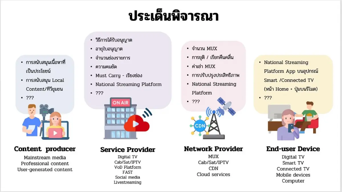 เส้นตายไม่มีผล ลุ้น “ประธานกสทช.” ชี้ชะตาทีวีดิจิทัล 10 มิ.ย.นี้