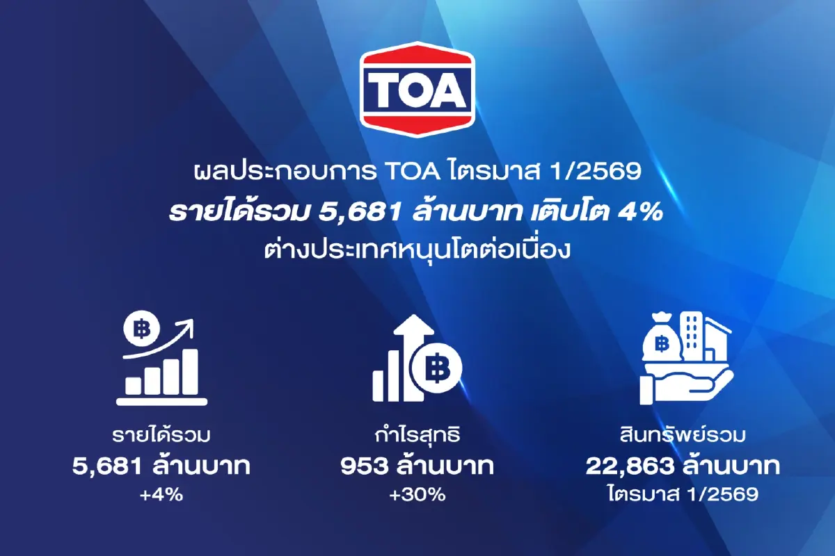 TOA กวาดรายได้ไตรมาสแรก 5.6 พันล้าน กำไรพุ่งแรง 30%