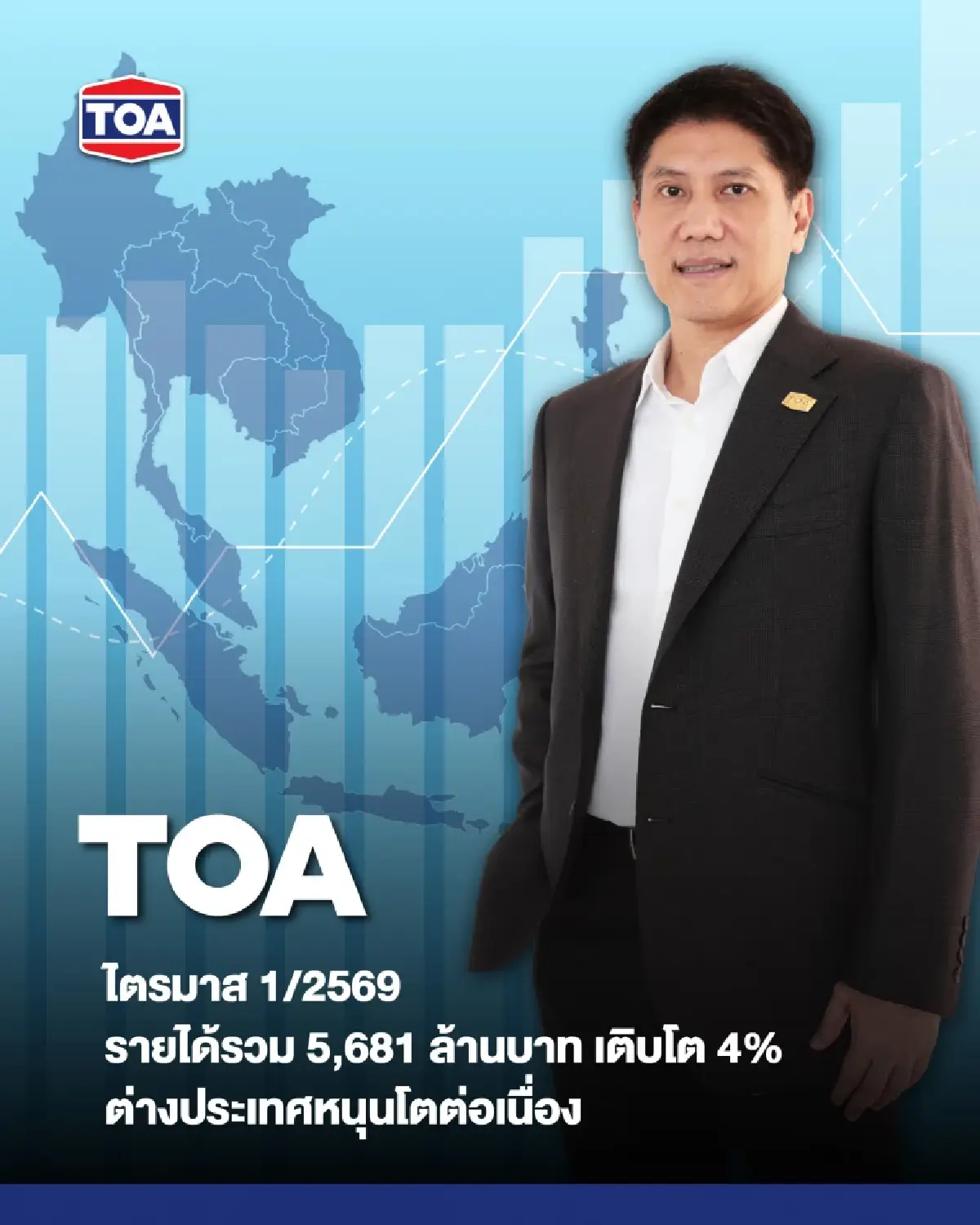 TOA กวาดรายได้ไตรมาสแรก 5.6 พันล้าน กำไรพุ่งแรง 30%