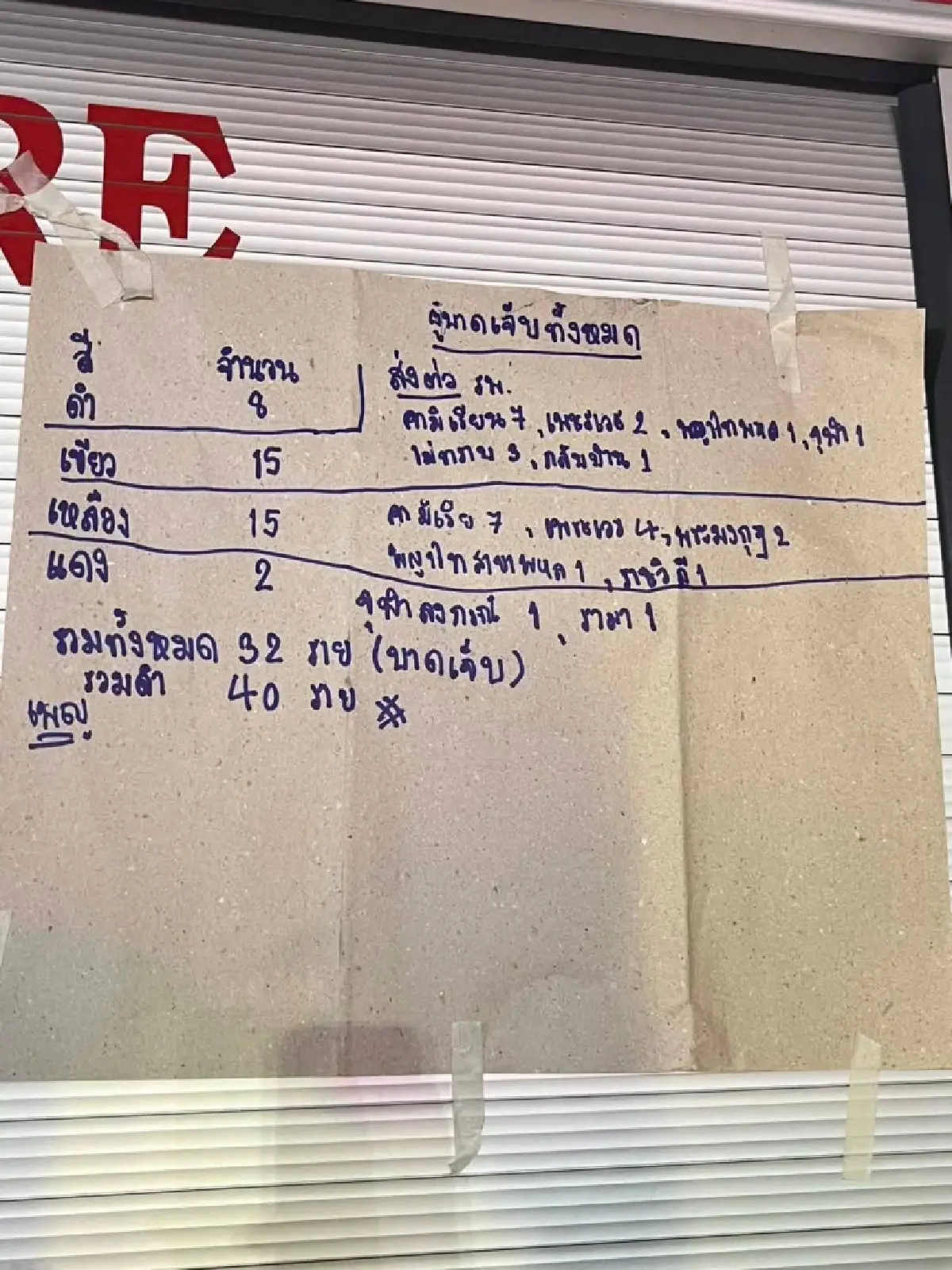 ขอบคุณภาพ : เจ้าของภาพ