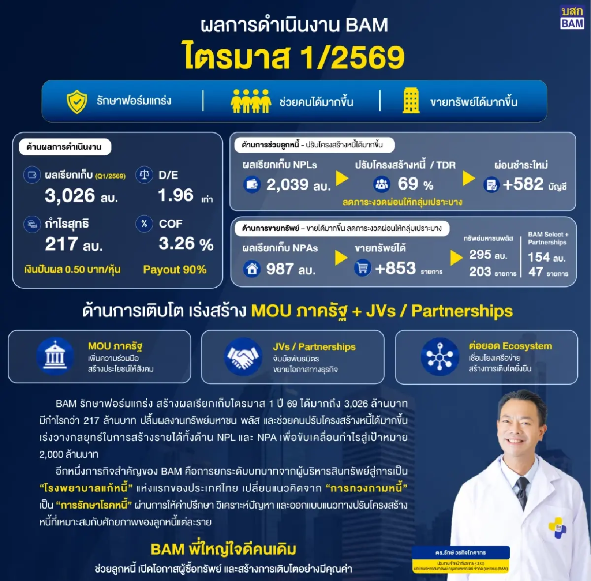 ผลการดำเนินงาน BAM ไตรมาส 1/2569
