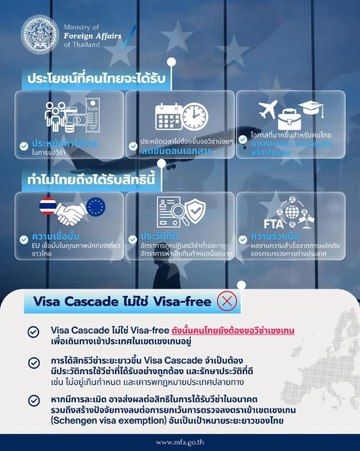 คนไทยได้เฮ! EU ปลดล็อก Visa Cascade ยื่นขอวีซ่าเชงเก้นง่ายขึ้น