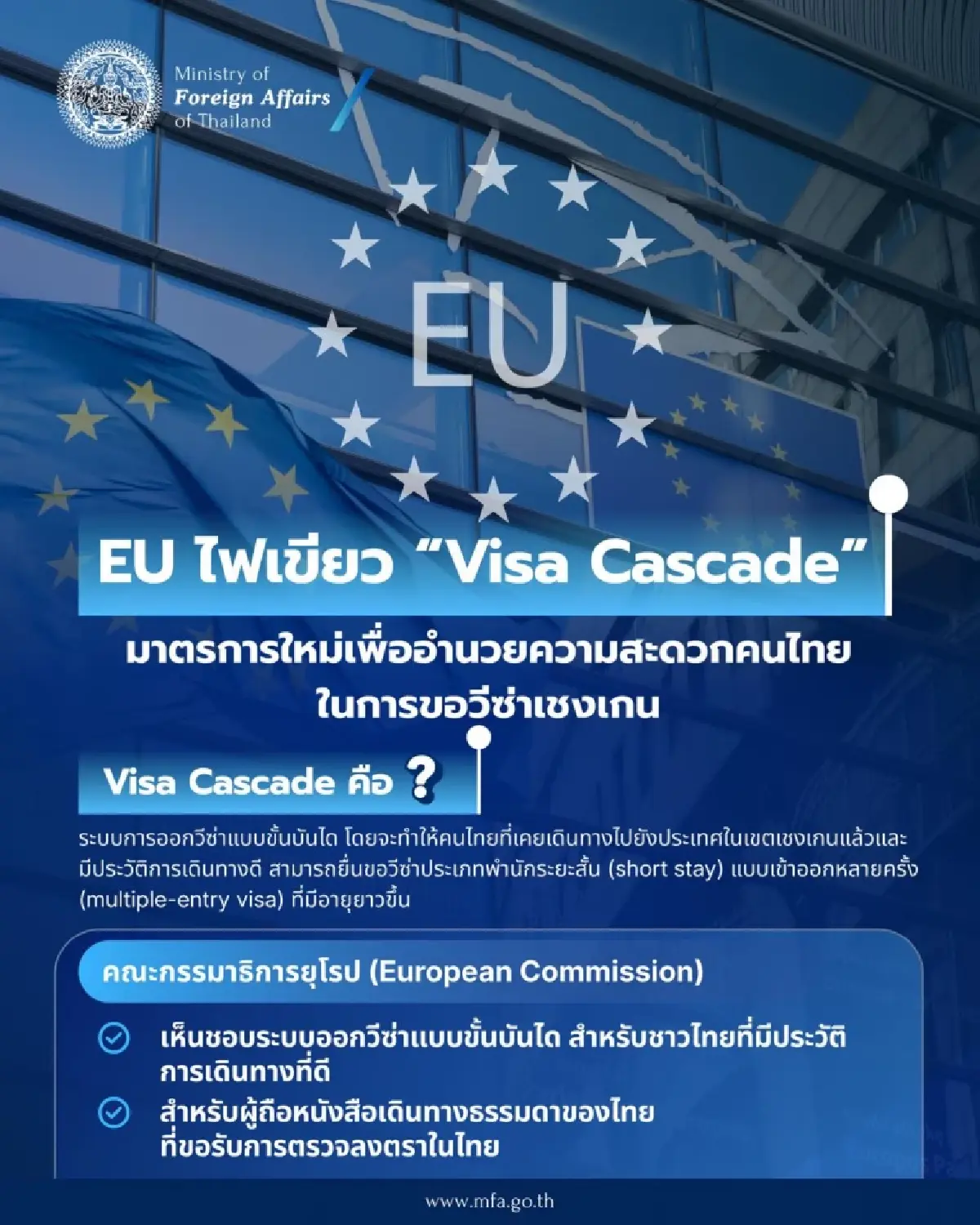คนไทยได้เฮ! EU ปลดล็อก Visa Cascade ยื่นขอวีซ่าเชงเก้นง่ายขึ้น
