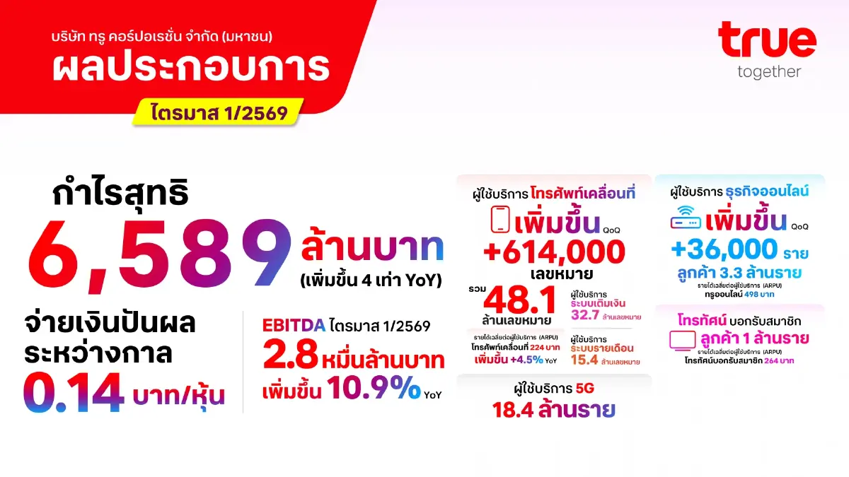ผลประกอบการ TRUE ไตรมาส 1/2569