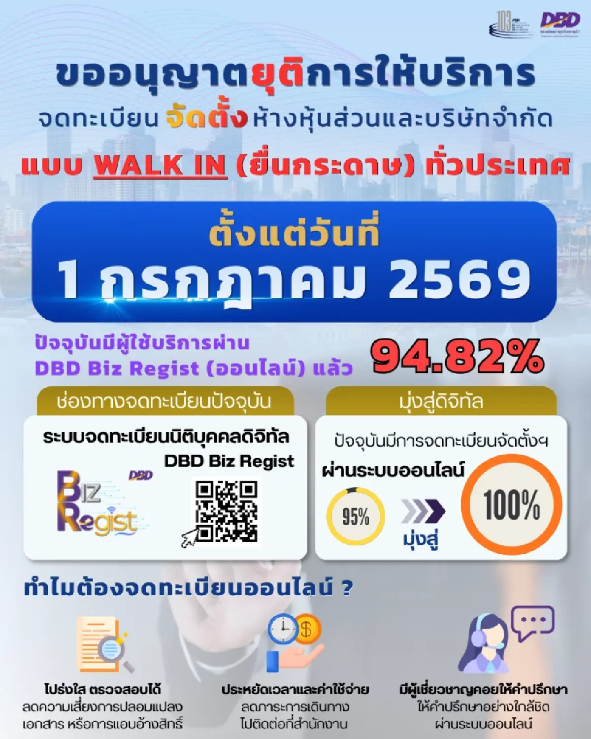 ดีเดย์ 1 ก.ค. นี้ จดทะเบียนบริษัทออนไลน์เต็มรูปแบบ ทั่วประเทศ