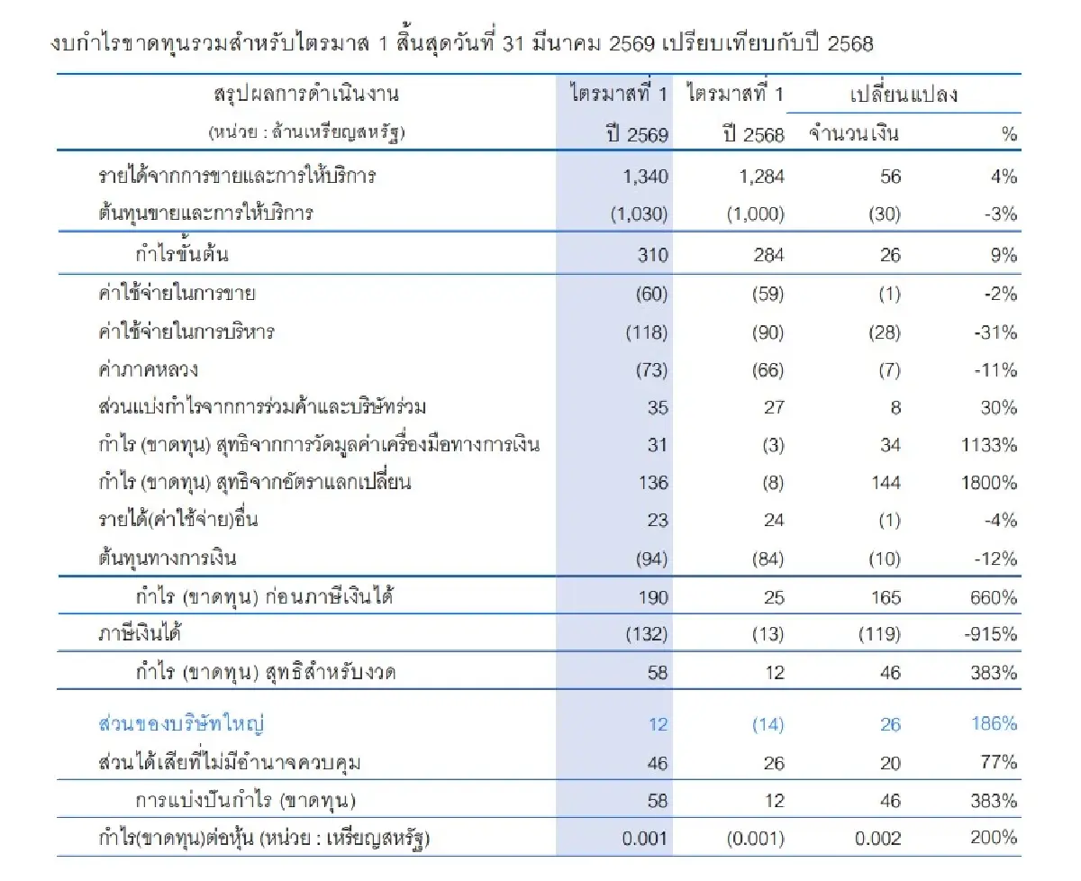 ภาพ ตลาดหลักทรัพย์ฯ