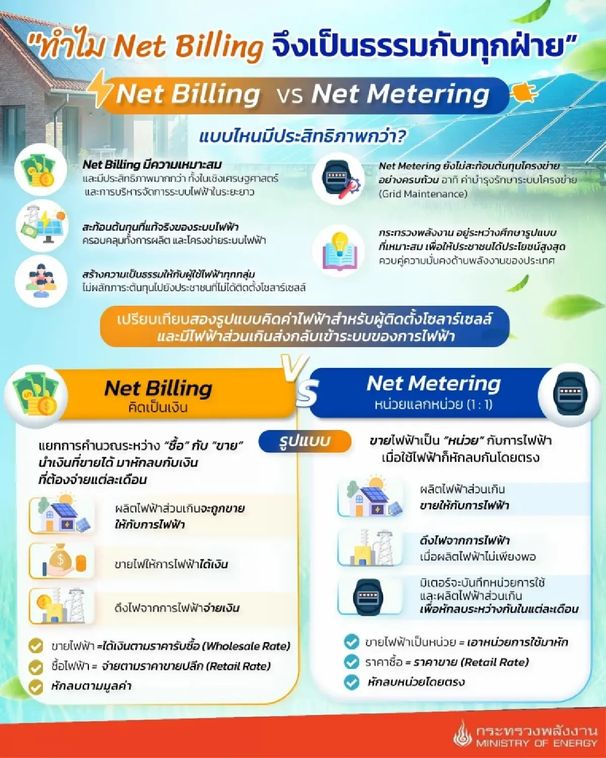 ภาพจากเพจกระทรวงพลังงาน