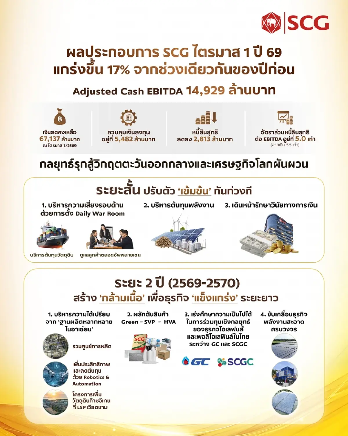 ถอดรหัส "Giant Leap" กลุ่ม SCC เมื่อยักษ์ใหญ่ไม่ได้แค่ปรับตัว แต่กำลัง "เปลี่ยนเกม" ท่ามกลางพายุเศรษฐกิจ