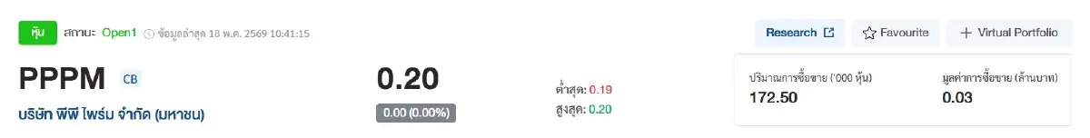 ภาพ ตลาดหลักทรัพย์ฯ