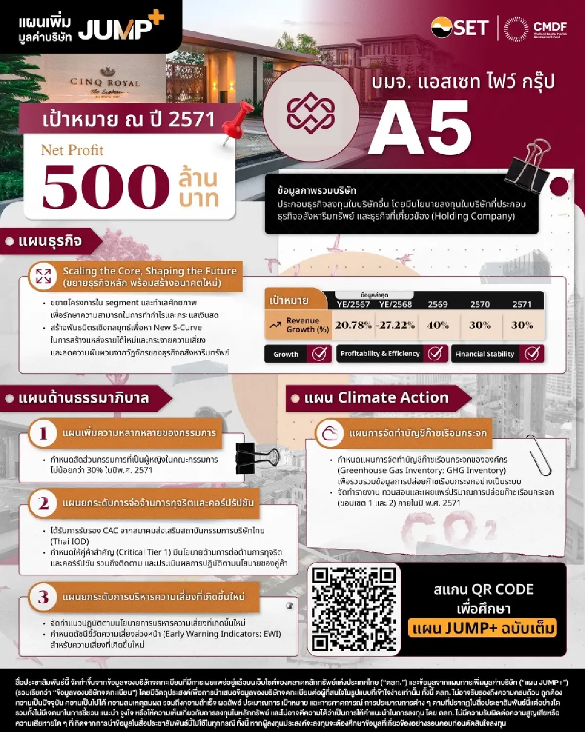 JUMP+ จุดไฟธุรกิจ! CIVIL–RT–ORN–A5–ATP30 เร่งสร้าง New Value ใน 3 ปี