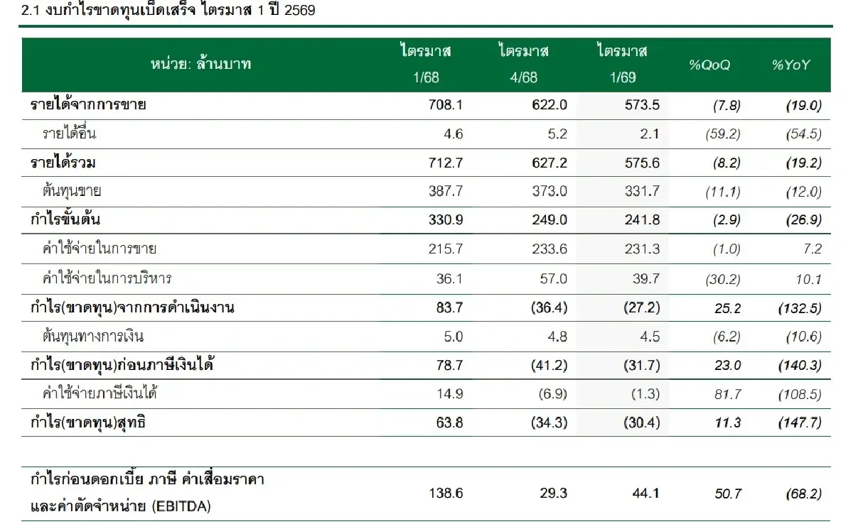 ภาพ ตลาดหลักทรัพย์ฯ
