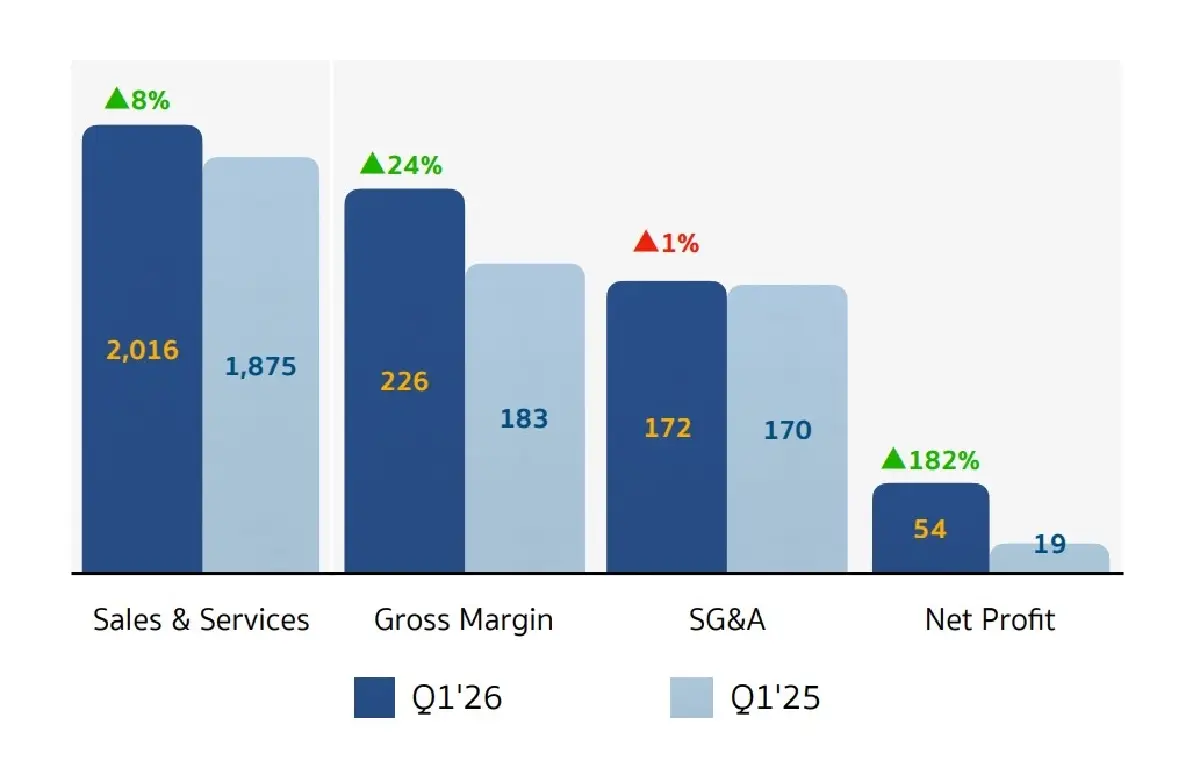 SPVI หุ้นค้าปลีกไอที เดิมพันอนาคต 3-5 ปี ปั้นธุรกิจใหม่สู่ Growth Stock
