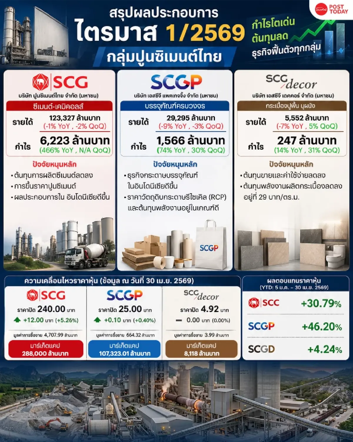 ถอดรหัส "Giant Leap" กลุ่ม SCC เมื่อยักษ์ใหญ่ไม่ได้แค่ปรับตัว แต่กำลัง "เปลี่ยนเกม" ท่ามกลางพายุเศรษฐกิจ
