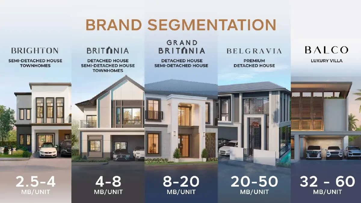 BRI กางแผนฟื้น Q2/69 รุกตลาดต่างชาติ-Wellness Residence มั่นใจครึ่งปีหลังแกร่งรับไฮซีซันภูเก็ต