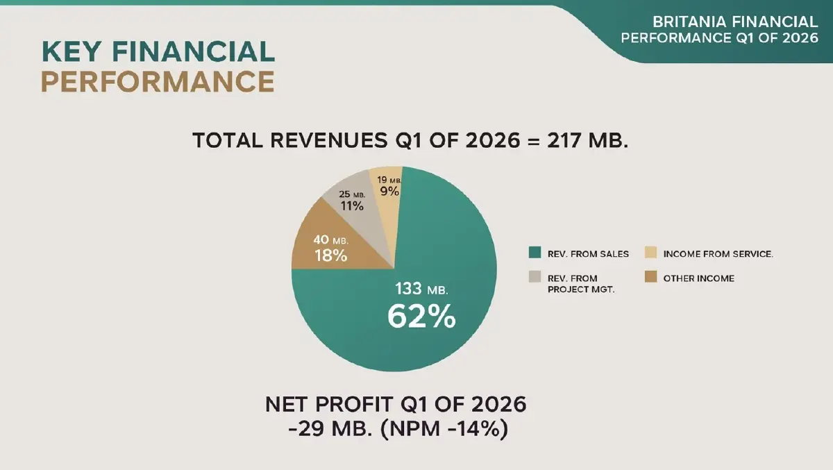 BRI กางแผนฟื้น Q2/69 รุกตลาดต่างชาติ-Wellness Residence มั่นใจครึ่งปีหลังแกร่งรับไฮซีซันภูเก็ต