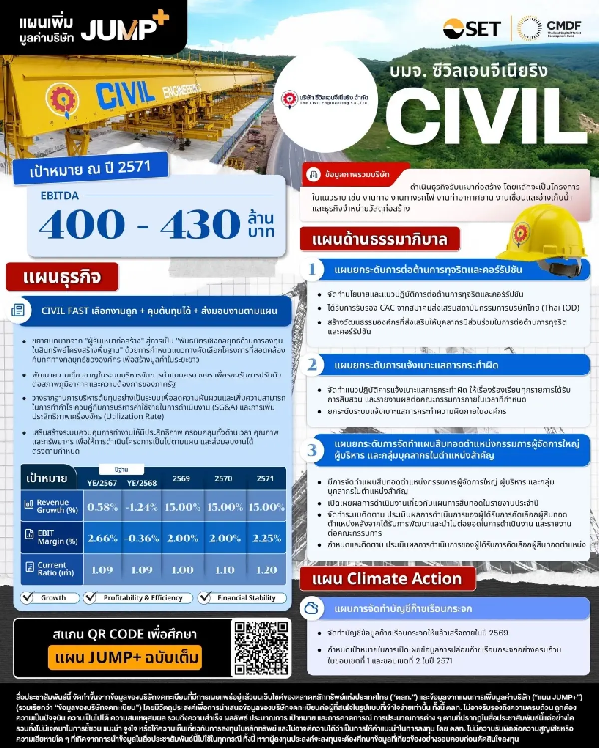 JUMP+ จุดไฟธุรกิจ! CIVIL–RT–ORN–A5–ATP30 เร่งสร้าง New Value ใน 3 ปี